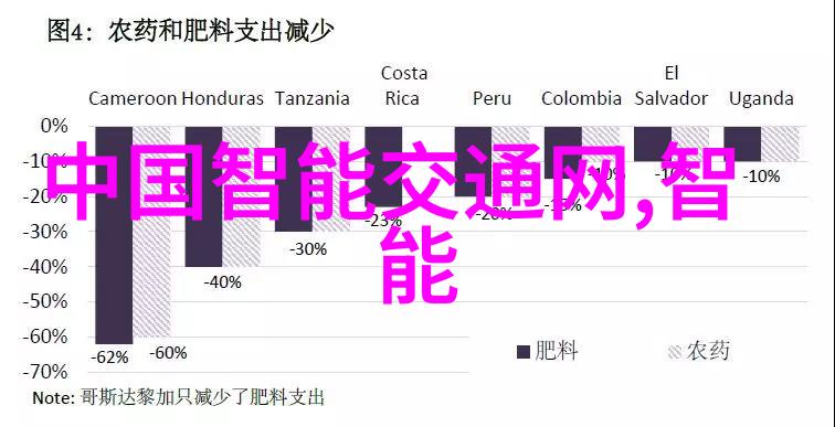 智能装备的理解与发展从技术突破到应用深度