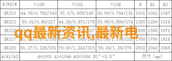 如何评估兰州财经大学的就业率高低