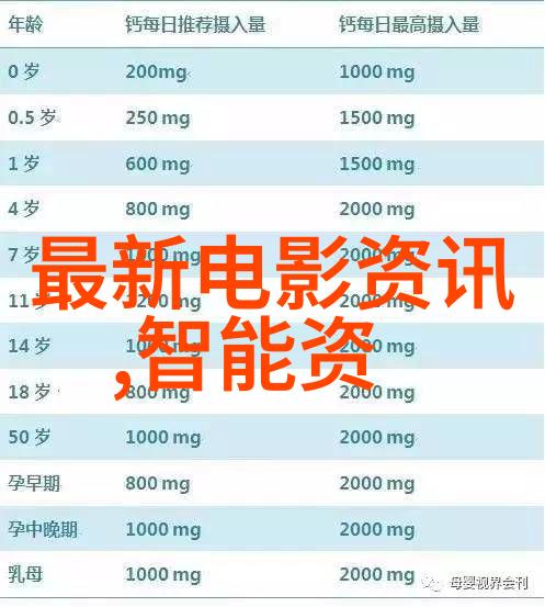 智能设备设计与应用实践中学生应该深入研究什么