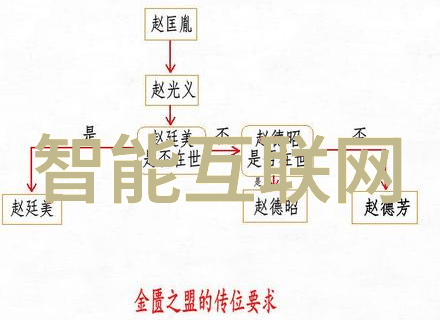 野花免费观看高清视频大全我是如何在网上找到野花直播的