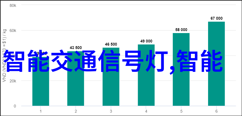 智能交通系统正式上市使用新时代出行体验的变革者