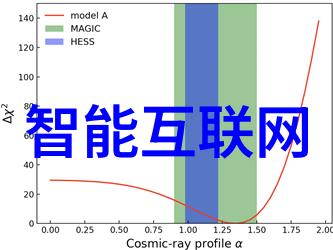 如何定义一个真正全球性的最先进智能机器人