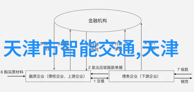 天津市未来计划对现有的智能交通系统进行升级改造吗