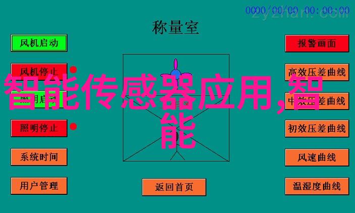 企业人才测评体系研究构建科学有效的评价模型