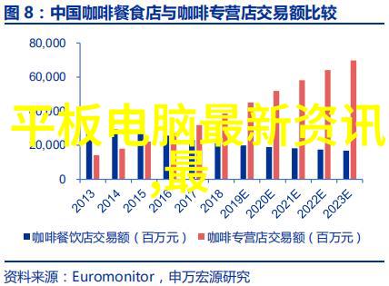 虚空之冠AR头盔的梦幻交响