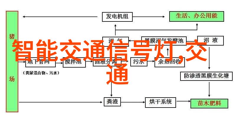 学长眼中的你展现自信魅力