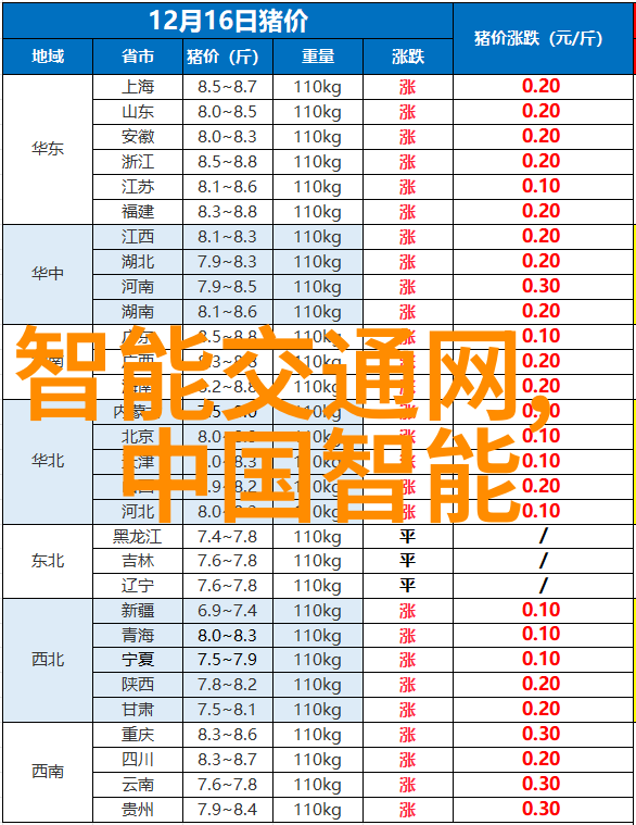 树苗育成期注意事项及护理技巧