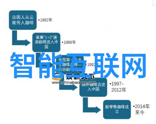 智能化企业动态新时代管理的智慧之光