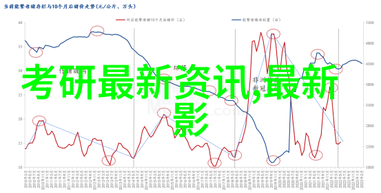 云南财经大学重塑未来经济学者新时代的梦想之地