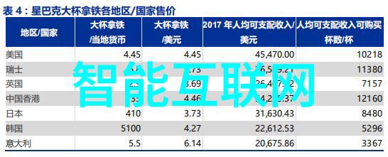 研究人工智能在医疗领域应用前景及其挑战