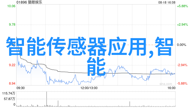 芯片禁运中国科技梦想的玻璃屋