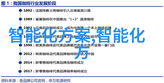 2023年28纳米芯片国产光刻机开启新一代半导体制造的关键技术革新