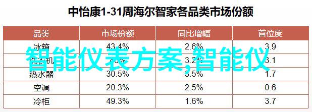 如何打造下一代智能家居新品以革新居家生活体验