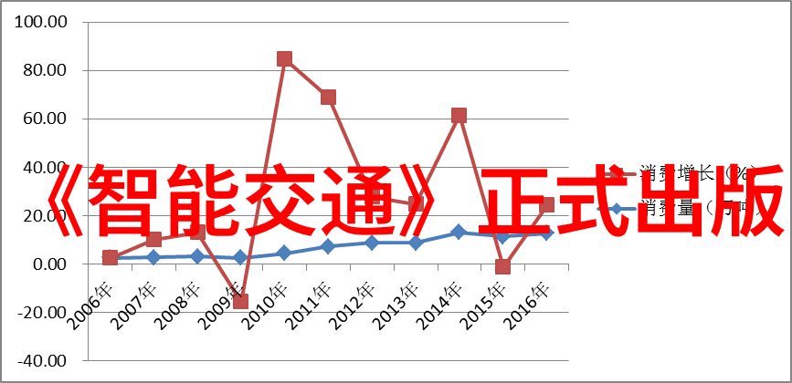 制造业的悔恨之声智能化进程中的代价和回眸