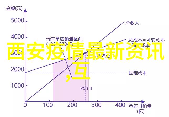 互联网时代下的物联网开发与实践指南