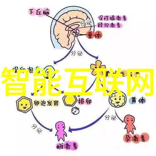 人工智能时代的智慧生活智能家居自动驾驶汽车语音助手