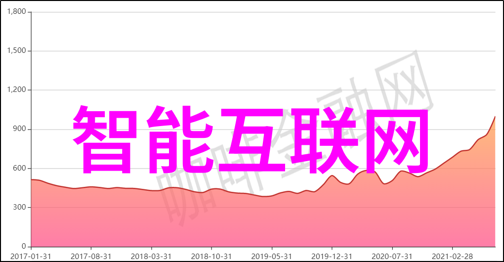 机器视觉软件 - 深度学习革命如何提升机器视觉软件的图像识别能力