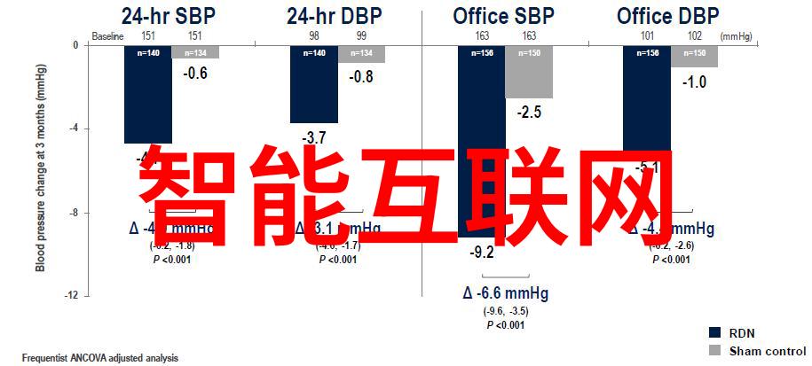 央行降准预测与实践资深金融评论员在财经网exclusive访谈